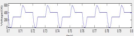 (e) (f) (g) Fig 14: Simulated waveforms of Voltages across (a) C 1 (b) C 2 (c) C 3 (d) C 4 (e) C 6 (f) C 5 (g) C 7 (h) 4.