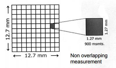 Graininess The Graininess measurement evaluates how much the result image is grainy.