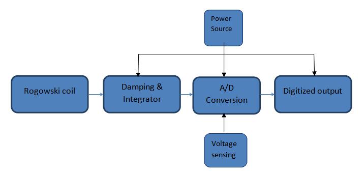 Fig. 1: Block diagram of Energymeter designwith Rogowski coil as current sensor Proteus ISIS version 8.