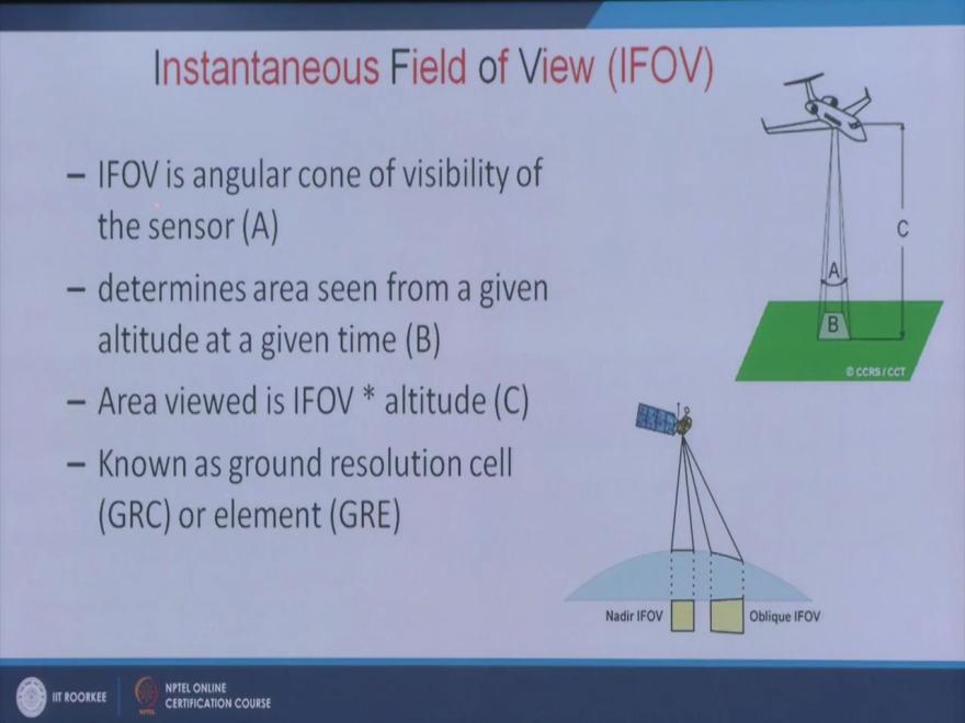 (Refer Slide Time: 27:44) So we will bring this one as well this concept of instantaneous field of view or IOV but basically when when the satellite is a looking completely downward then we say the