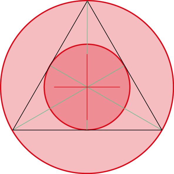 both CIRCLES have the same CENTER Because