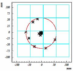 05 aerogel radiator σ =14mrad Npe = 6 Hamamatsu Multi-anode Flat-Panel PMT(H8500) π/k 4σ