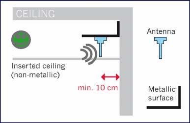 The ideal antenna installation place is a central location in the room. A Magnetic Antenna (e.g. Hirschmann MCA 1890 MH) needs to be placed on a large metallic surface to create an adequate antipole.