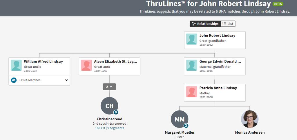 ThruLines for John Lindsay DNA
