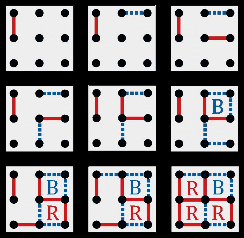 DOTS & BOXES Dots and Boxes is a pen-and-pencil game great for two players or evennumbered groups of people! Players start by choosing the size of the game board, which is a square grid of dots.