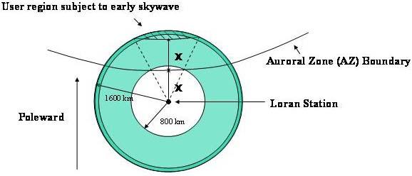 Figure 15 shows the geometry of the calculation. First, determine locations of the AZ boundary that are between 400 to 750 kilometers away from a transmitter.