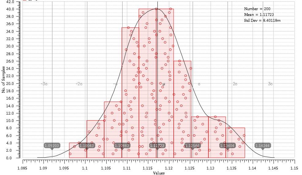 5mV Figure 7: Bandgap buffer Monte Carlo simulation.
