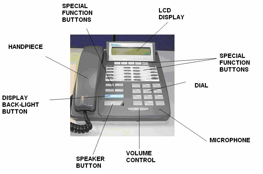 A: Key Telephone Layout and Parts List System