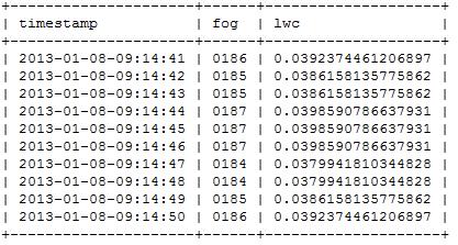 Fog Data Conversion Fog sensor is a device which generates so called raw fog values. These are needed to be recalculated into the values in units [g/m 3 ] as shown in a following equation (1): 5 0.