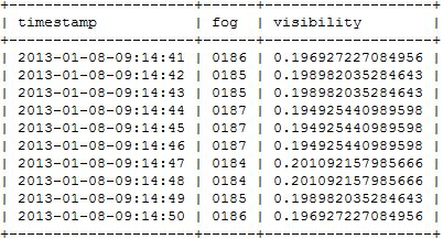 This value F is needed to be multiplied with the constant C = 0, 7384 [g/m 3 ] to get a fog value LWC in the exact units and form [M1].
