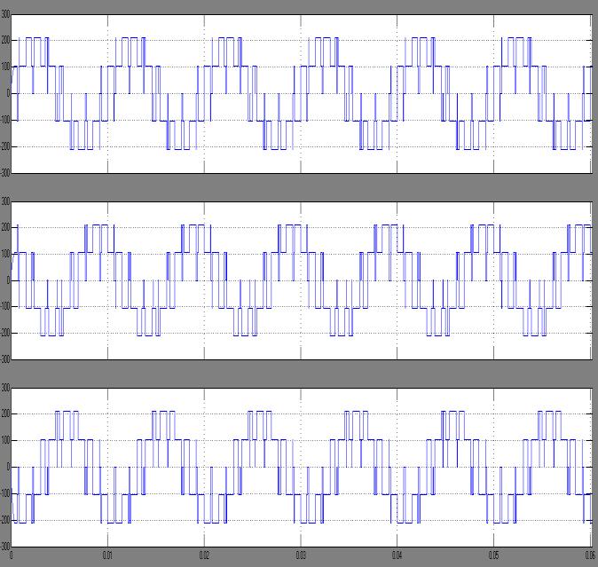 VALUKONDA RAMESH KUMAR, B. SREENIVAS Fig.13.Simulation result for Output voltage of push-pull Converter. Fig.17.Simulation result for electromagnetic torque of induction motor.