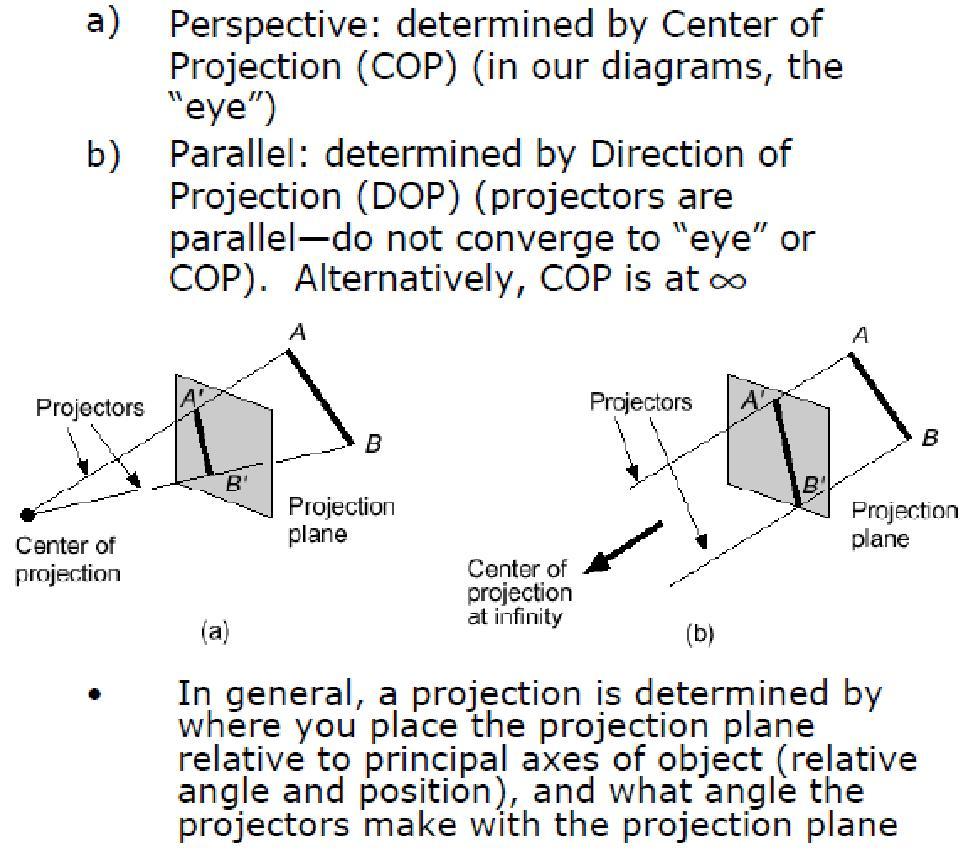 25 Planar Geometric Projection