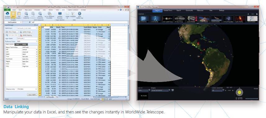 WorldWide Telescope Add-in for Excel simplifying location-based visualization and interaction Key Features Visualization of locationbased point data and geometry data in WKT (Well Known Text) format.