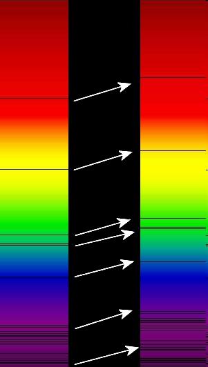 Application of Doppler Shift: Astronomy Doppler shift determines relative velocity of distant objects (e.g.