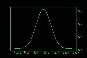 Received Power and Normal Distribution PDF Figure shows the PDF of a normal distribution for the received power P r at some fixed distance d ( m = 10, s = 5) Note: x-axis is received