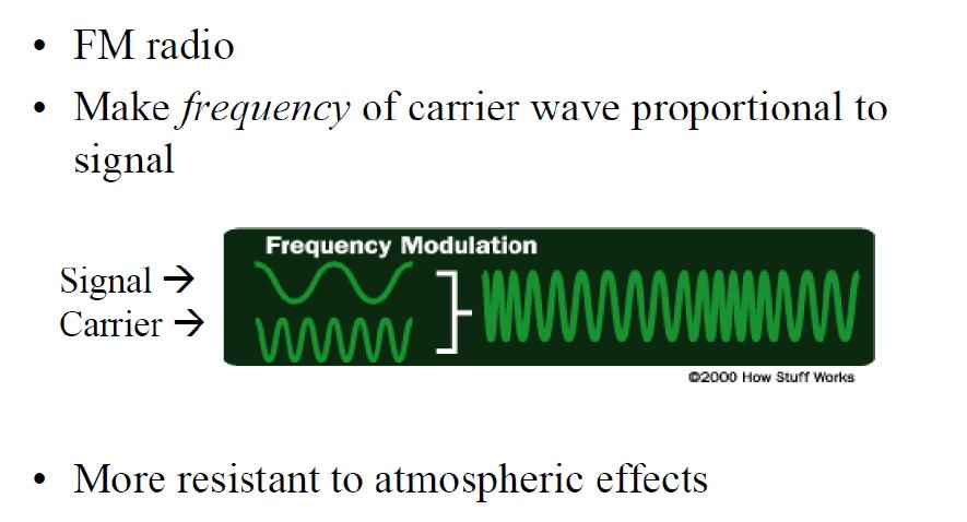 Frequency Modulation Page 50 Spring