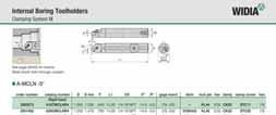 Internal Boring Toolholders Catalog Numbering System How Do Catalog Numbers Work? Each character in our catalog number signifies a specific trait of that product.
