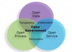 Open Governance