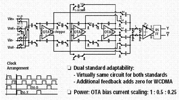 ΣΔ 変調器 SCF を用いたバンドパスフィルター (WCDMA の時はフィードバックを追加してゼロを加える ) T. Burger, Q.