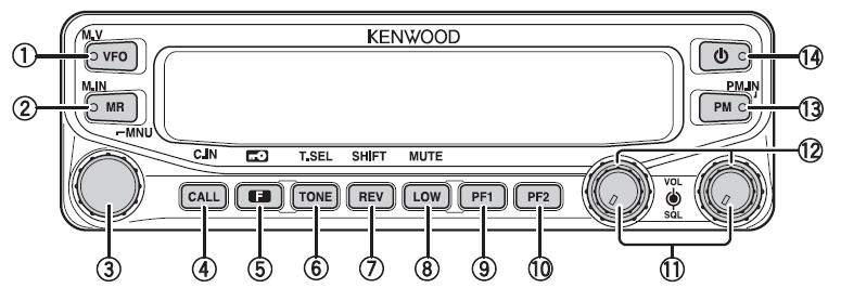 3 Kenwood TM V71 144/440 Dual Band This section covers the Kenwood TM V71 144/440 Dual Band radio and specific operational setup steps. Button reference numbers are listed in (parenthesis).