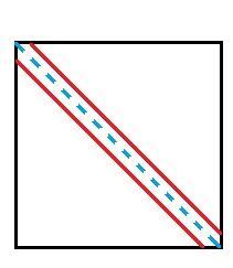 2. Go to the sewing machine and stitch ¼ inch on either side of the drawn line. This is shown as the red line in fig 1. 3. Cut along the drawn line.