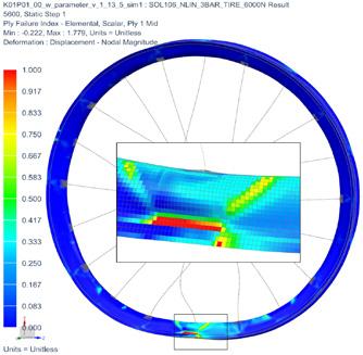 Limits Parameter Optimization of Rim Geometry Numerical Optimization of Spoke Count Combining Rim and Spokes to a Monocoque Approach Engineering Advanced Materials Non-linear FEM Composite