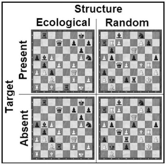 The game positions were used to generate non-target and random stimuli.