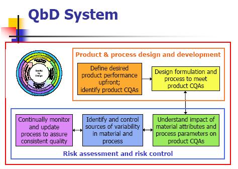 What Does QbD Look Like? What Does QbD Look Like?