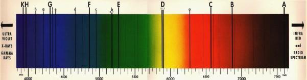 Spectra of an incandescent bulb as seen