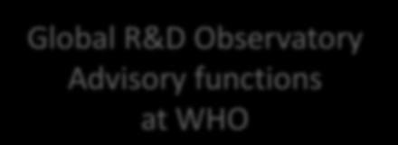 Global R&D Observatory