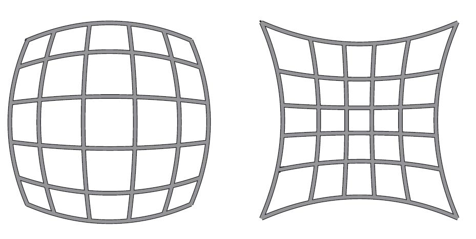 Lens distortion A lens or a lens system can never map straight lines in the 3D scene exactly to straight lines in