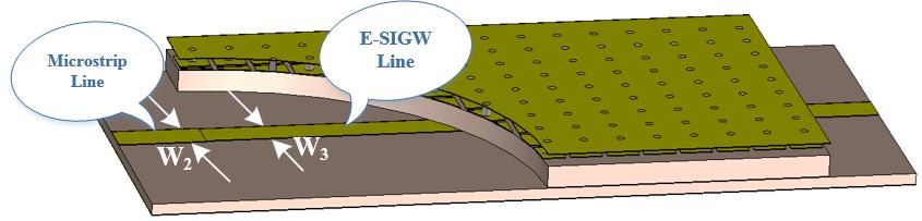 microstrip line and the E-SIGW line is supporting propagation in different environments, the propagating waves are seeing different effective permittivities.