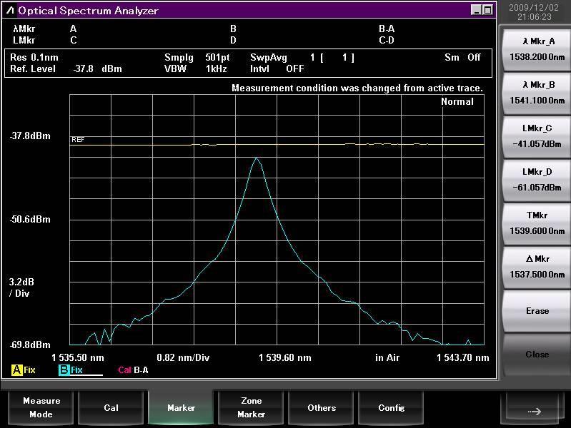 source SLD Trace B: Capture filter characteristics waveform SLD