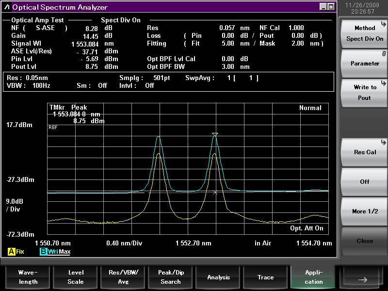EDFA Analysis (1/2) The MS9740B calculates the gain and NF automatically from the optical input and output to the optical fiber amplifier.