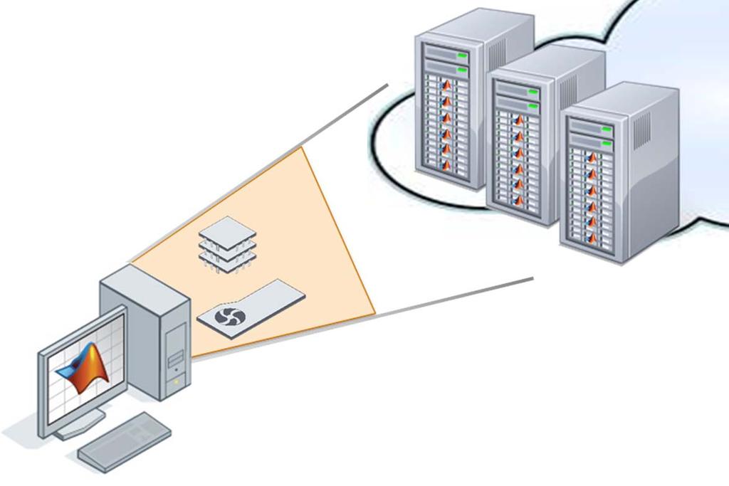 Computing Server