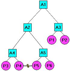 Inter-Part associativity For example, you start a design session by opening assembly A2. You then in-place activate part P4.