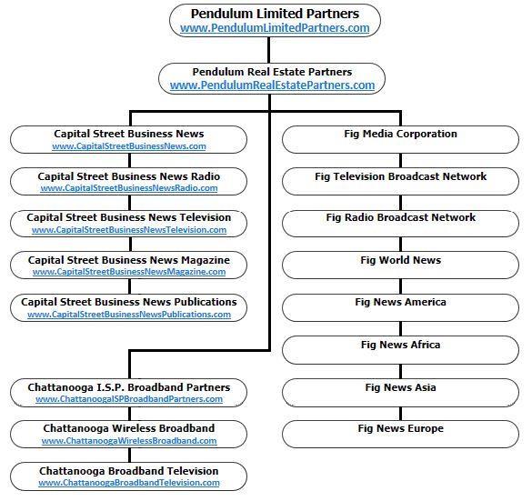Capital Street Corporate Trust Organizational Chart for Three (3) Company Divisions Institutional Investors / Investment Banker Shareholders in the Corporate Brand Names in the three (3) Divisions of