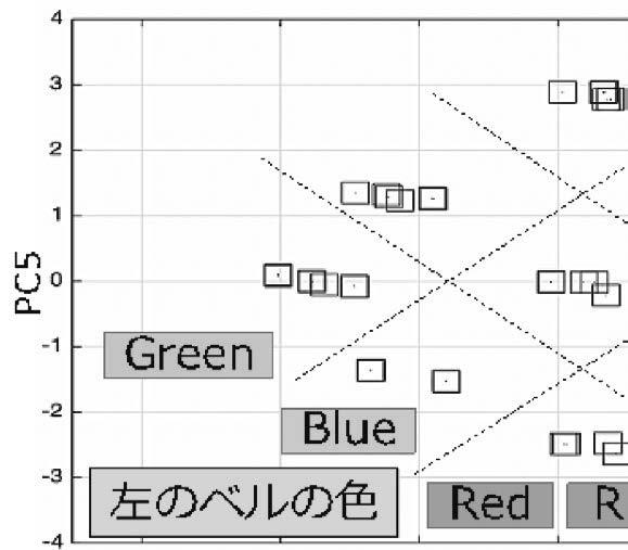 214 31 2 2016 3 図 10 3,5 RNN,,.,,. 1,2..,,. 10 3,5.,Red, Green, Blue,.