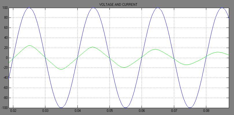 Fig: (a) Fig:(b) Fig:10 after connecting the cuk converter at the rectifier end (a) input voltage and current (b) dc output voltage CONCLUSION The digital control concept for BLDC machines has been