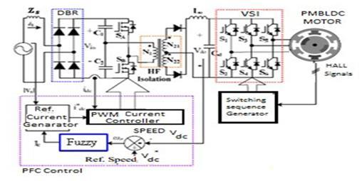 The proposed PFC control scheme employs a current control loop inside the voltage control loop in the continuous conduction mode (CCM) operation of the PFC converter.