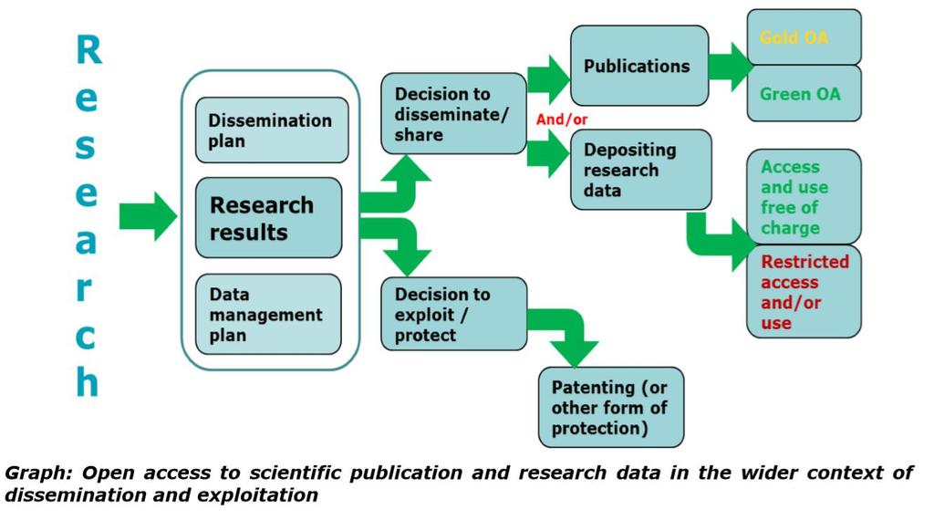 Horizon 2020 Programme Guidelines to the Rules on Open Access to Scientific Publications and Open Access to Research Data in