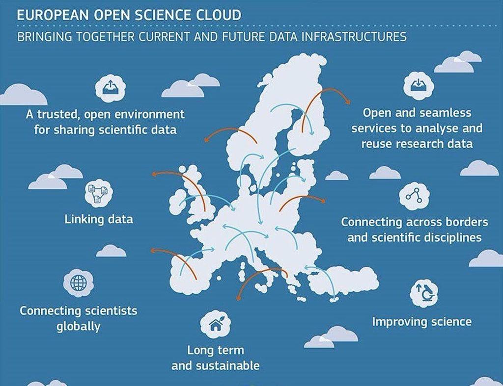 What is the European Open Science Cloud (EOSC)?