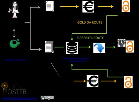 Open Access to publications and research data - Publish in OA - Gold route (DOAJ, subscriptionbased journal) - Green route