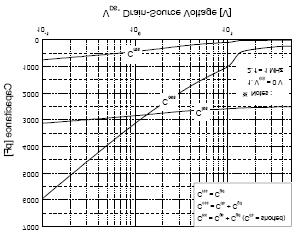 Fig.1 On State Characteristics Fig.