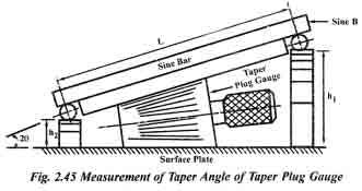 The height of the rollers is measured by means of vernier height gauge.