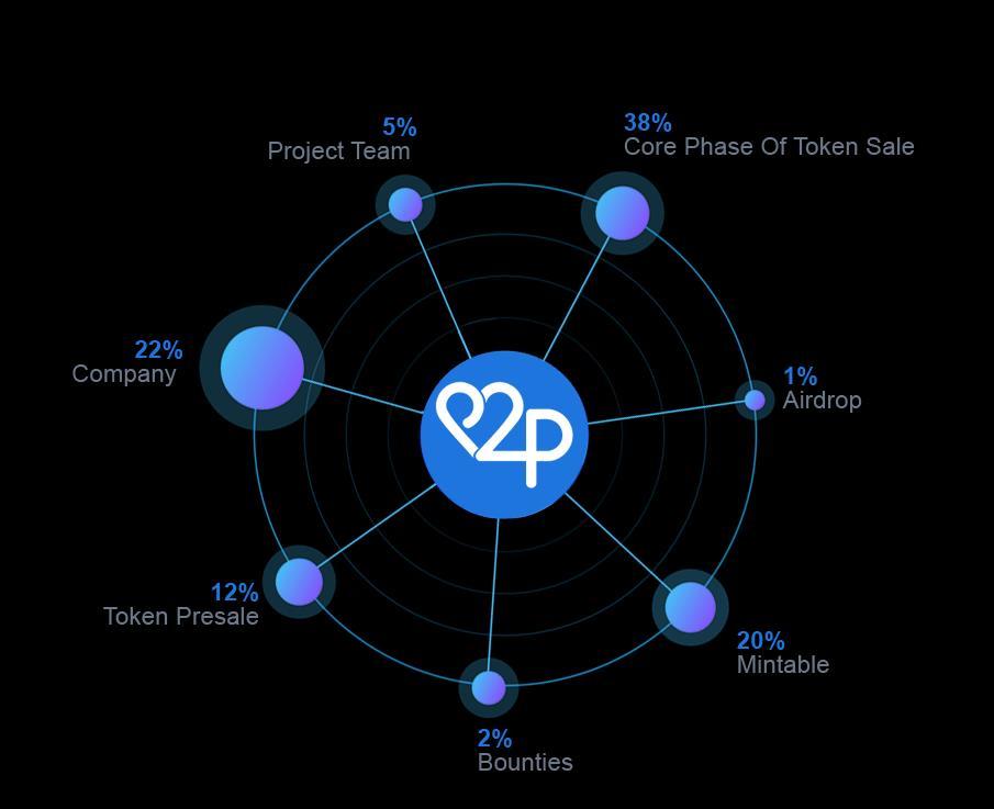 CONCLUSION According to the founders of Airp2P Foundation, the future of crypto-currency is in the diversity that they have in store for the common people.
