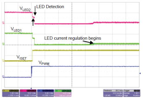 Table 2: LED Detection Voltage Thresholds LED Pin Voltage Level Less than 70 mv 150 mv Not used LED Pin Indicates a short to PCB GND 325 mv LED pin in use None Action A8519 will not proceed with