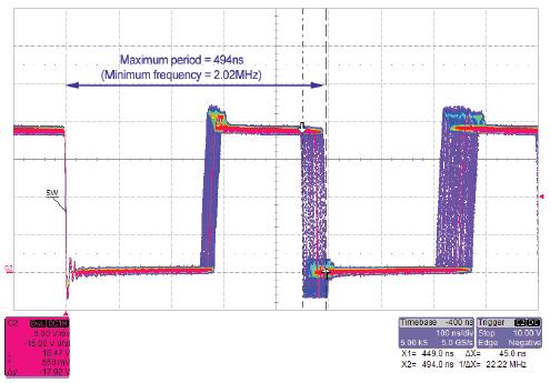 Dithering Feature To minimize the switching frequency harmonics, a dithering feature is implemented in A8519.
