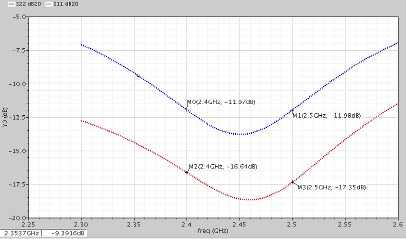 The inductance of the bond wires and the leads was estimated. For the leads, we estimated an inductance of 1nH for the SOIC package.