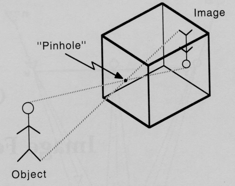 Pinhole camera This is the simplest device to form an image of a 3D scene on a 2D surface.